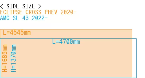 #ECLIPSE CROSS PHEV 2020- + AMG SL 43 2022-